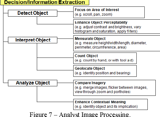 extent of interest meaning