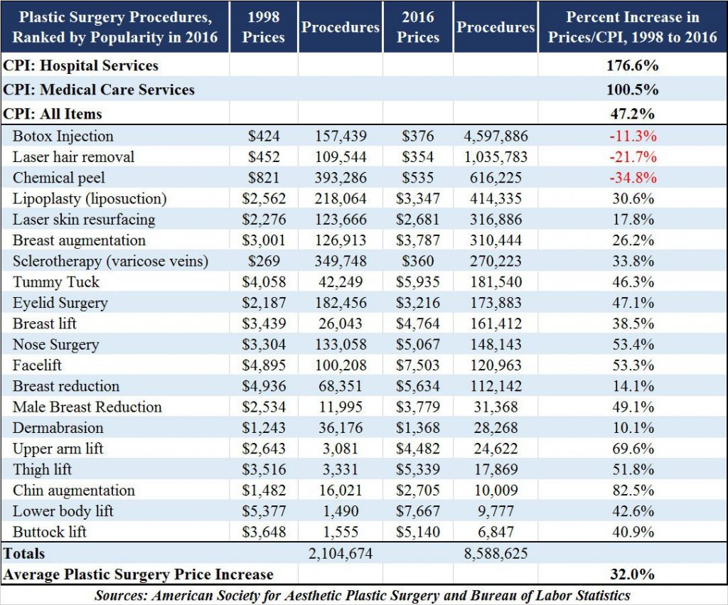 Cosmetic Surgery Costs Dental News Network