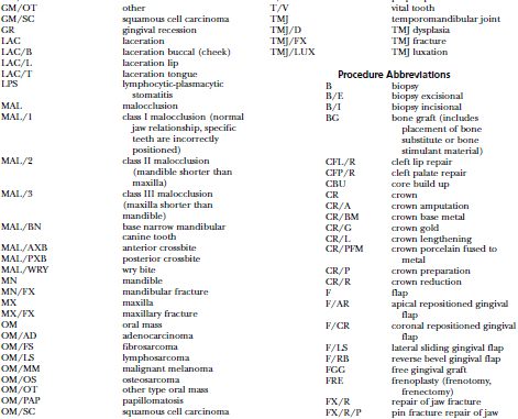 dental-degree-abbreviations