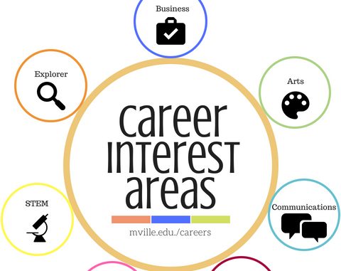 interest-areas