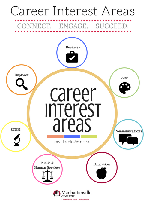 Interest com. Career interests примеры. Career Explorer. Career Explorer на русском. Career interests examples.