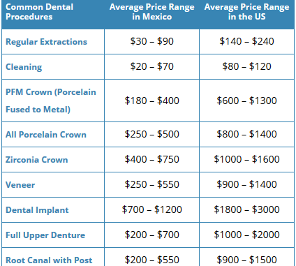 list-of-dental-procedures-and-prices