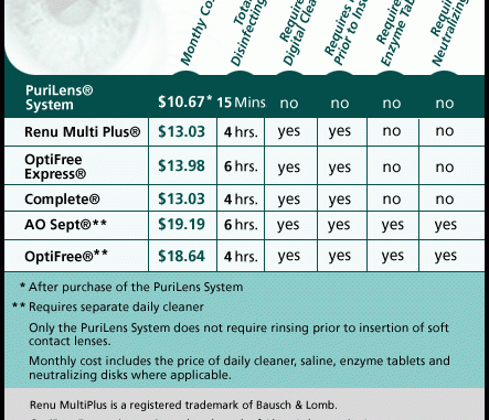 clear-choice-cost-price