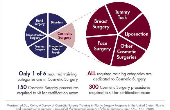 cosmetic-elective-procedures