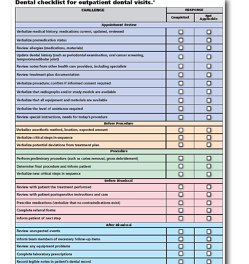 dental-procedure-list