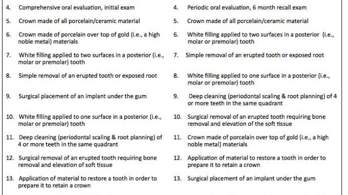 dentist-services-list