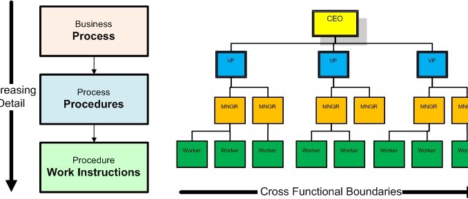 process-vs-procedure