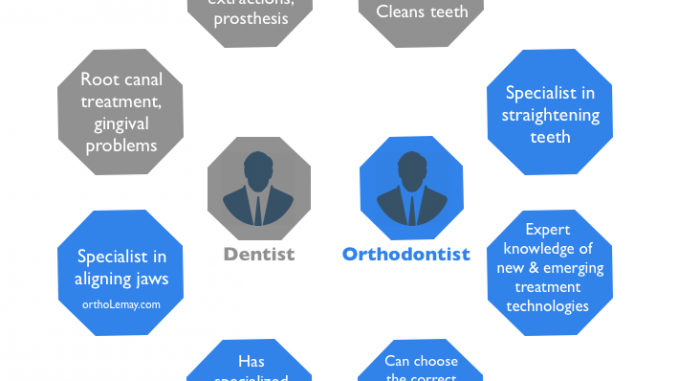 prosthodontist-vs-orthodontist