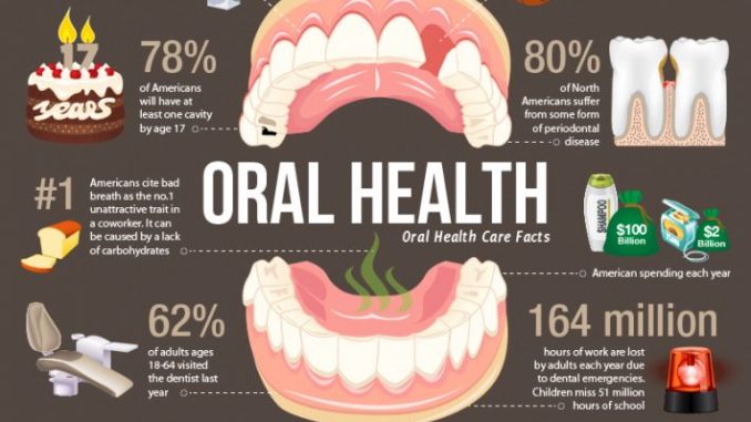 dentistry-info