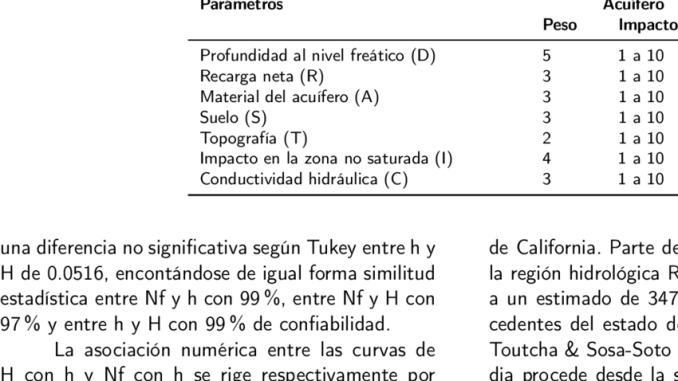 entre-define