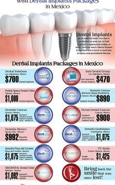 low-cost-dental-implants