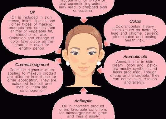 what-are-cosmetic