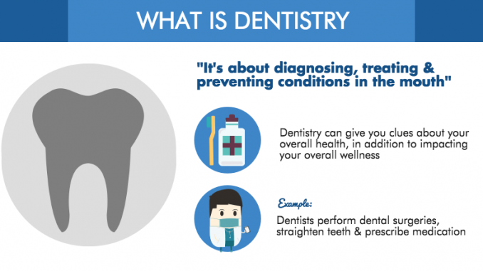 what-is-dentistry