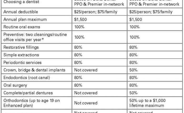 what-dental-insurance-covers-implants-dental-news-network