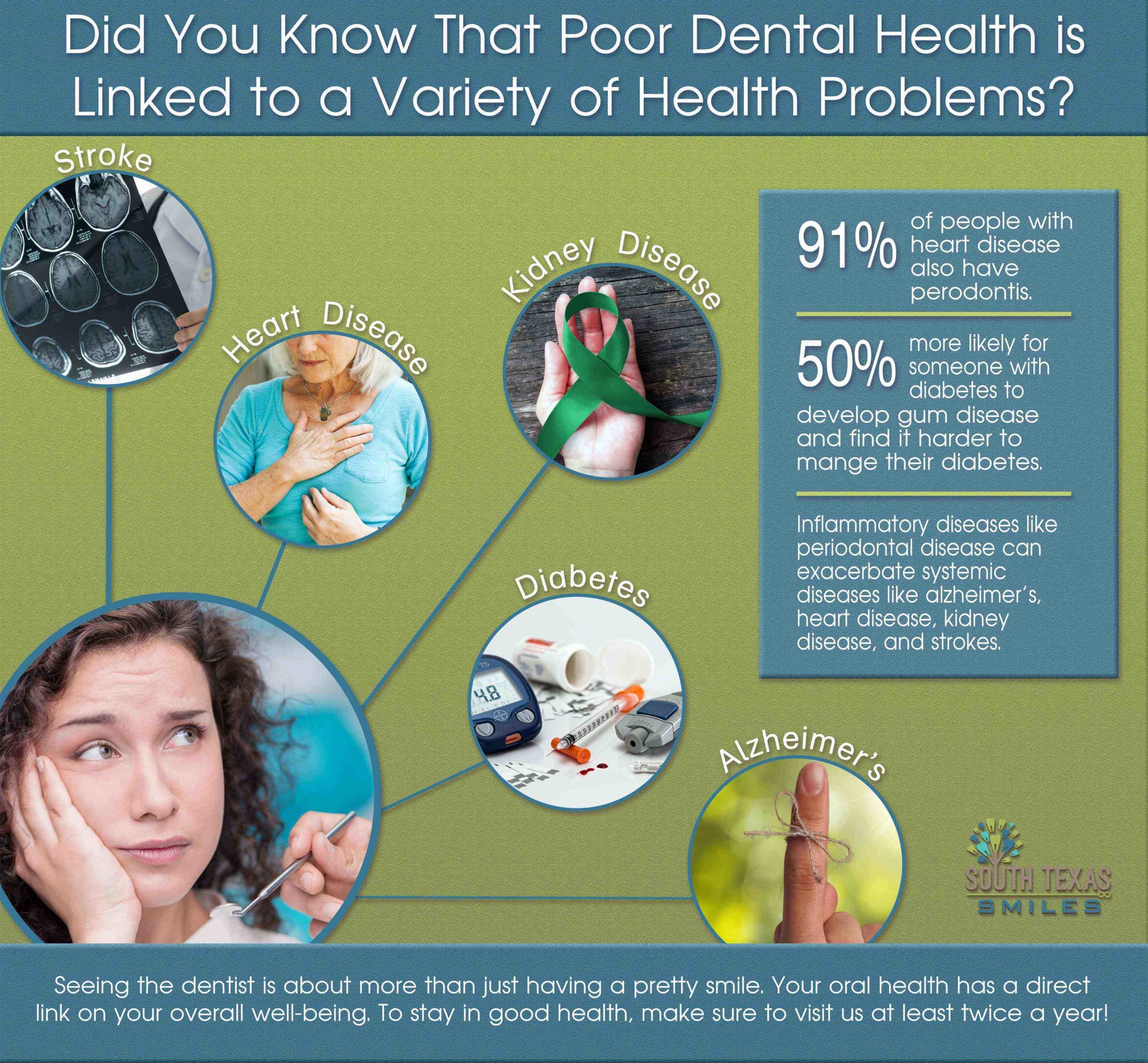What does cosmetic dentistry include?