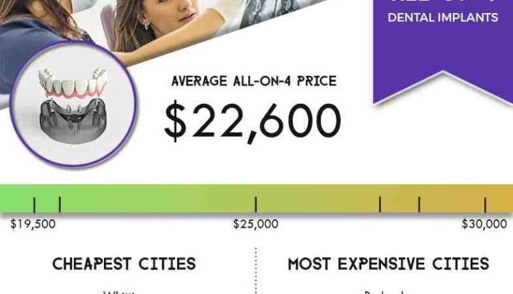 What is the average cost for dental implants