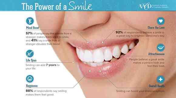 What is the best cosmetic dentistry?