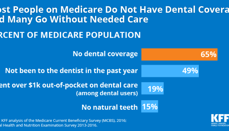 Will medicaid pay for dental implants