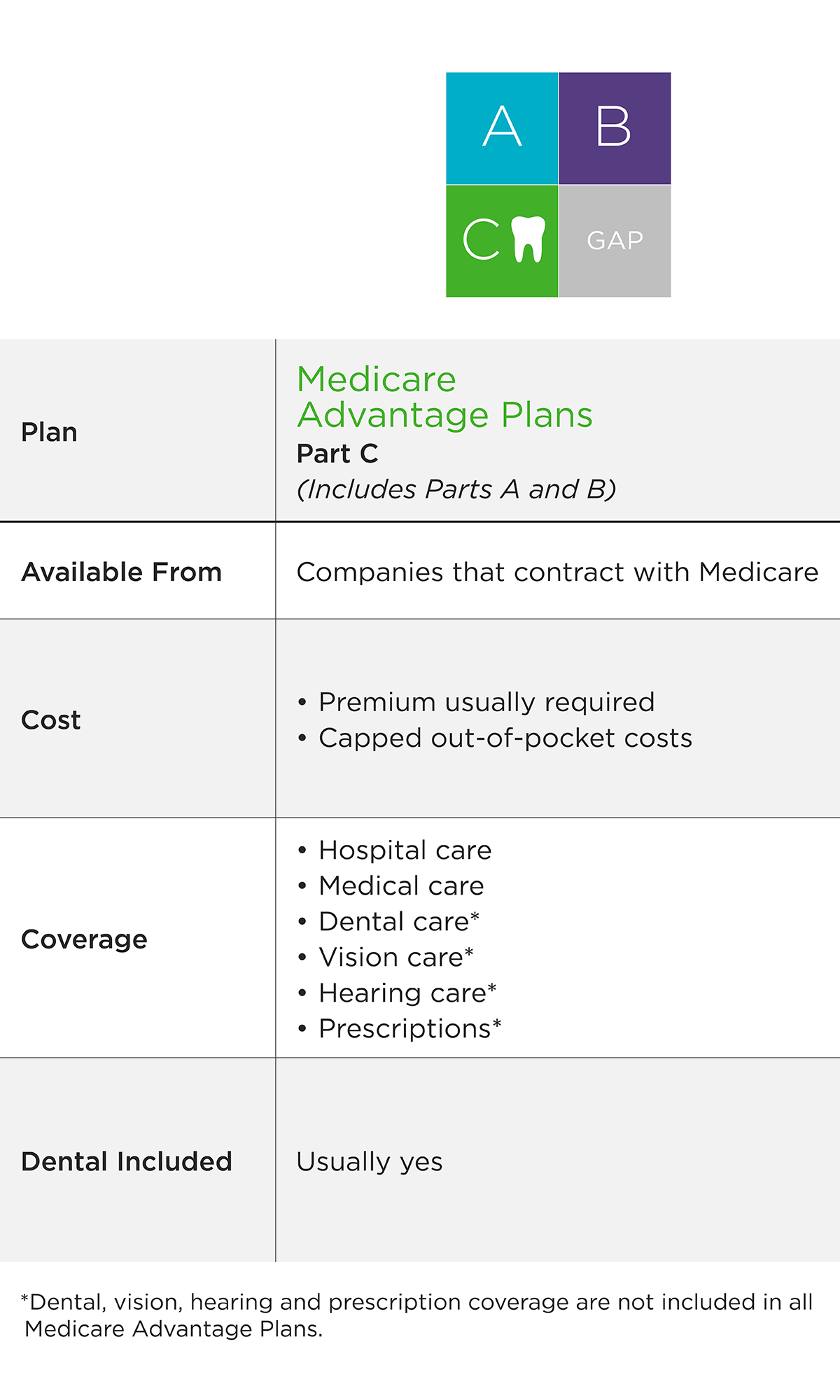 Does medicare advantage cover dental implants Dental News Network