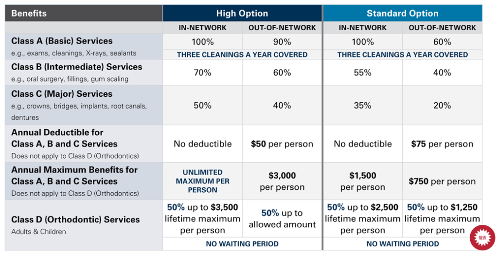 Does Blue Cross Cover Dental Implants » Dental News Network