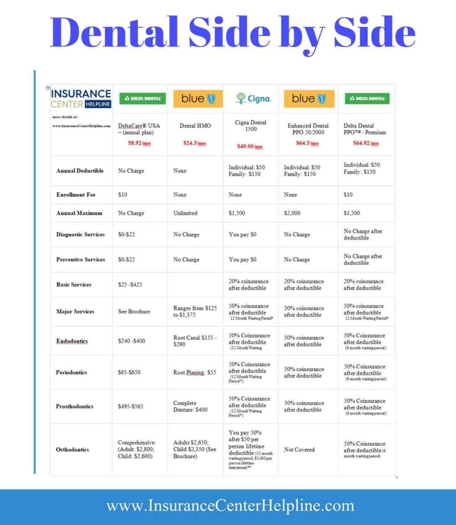 Does cigna dental cover implants Dental News Network