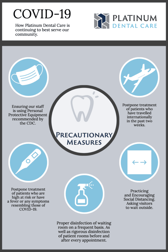 How many cosmetic dentists are in the US?