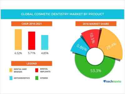 How much are dental CE courses?