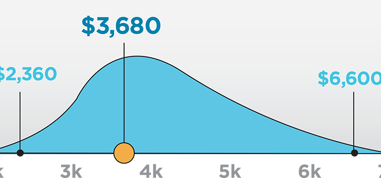How much does 1 dental implant cost