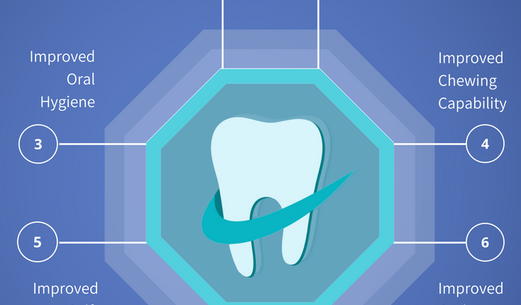 How to get health insurance to pay for dental implants