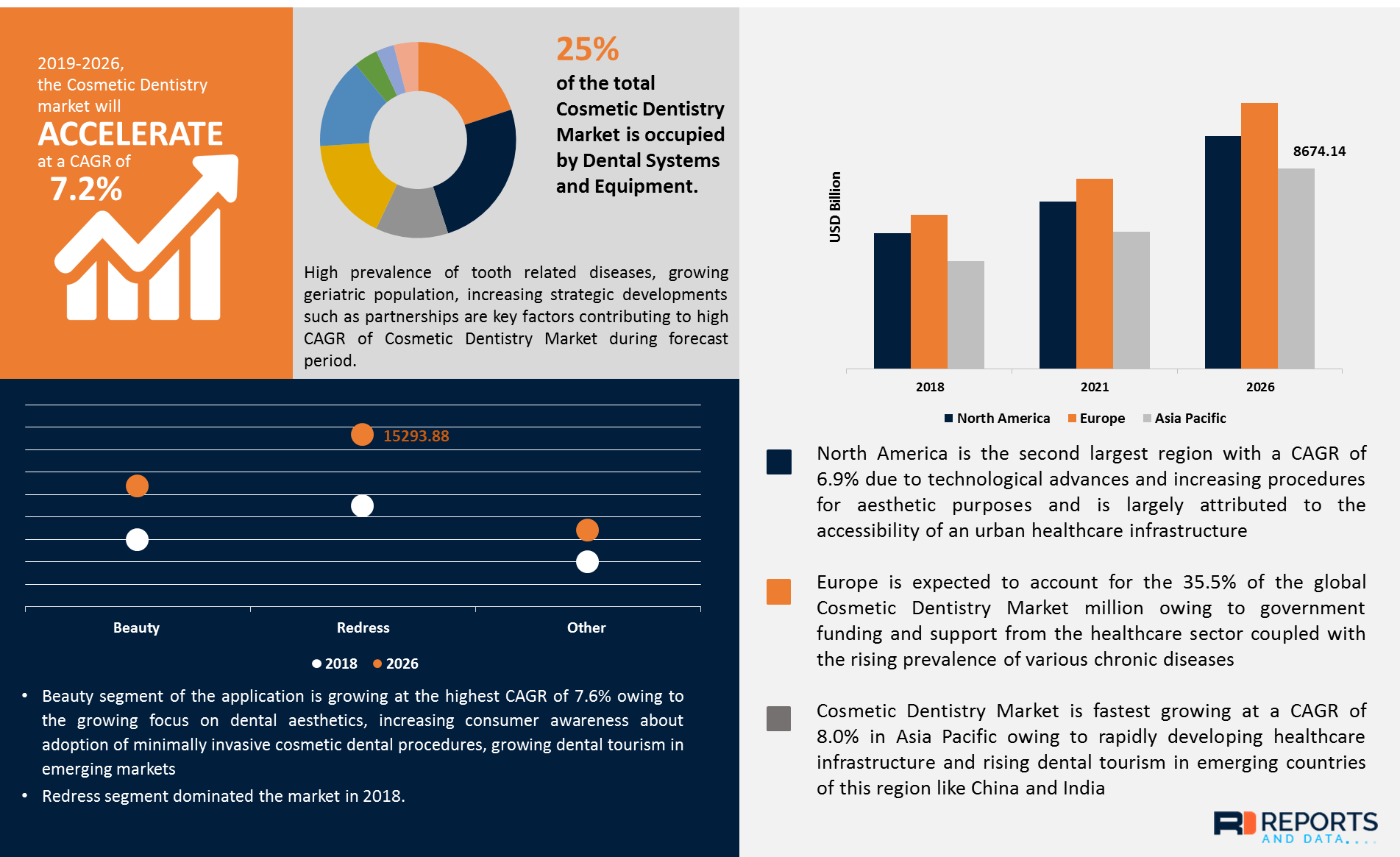 Cosmetic dentistry data Dental News Network