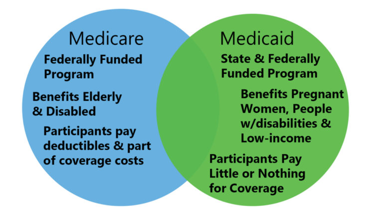 What the best dental insurance for implants