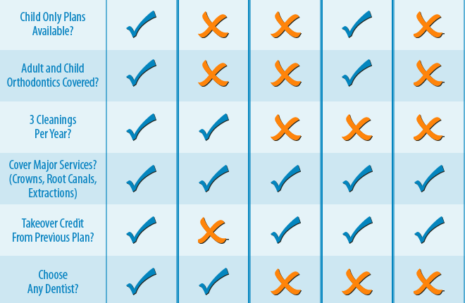 Will dental insurance cover implants