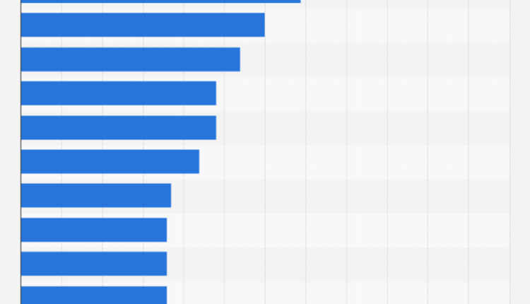 Are there different costs for dental implants