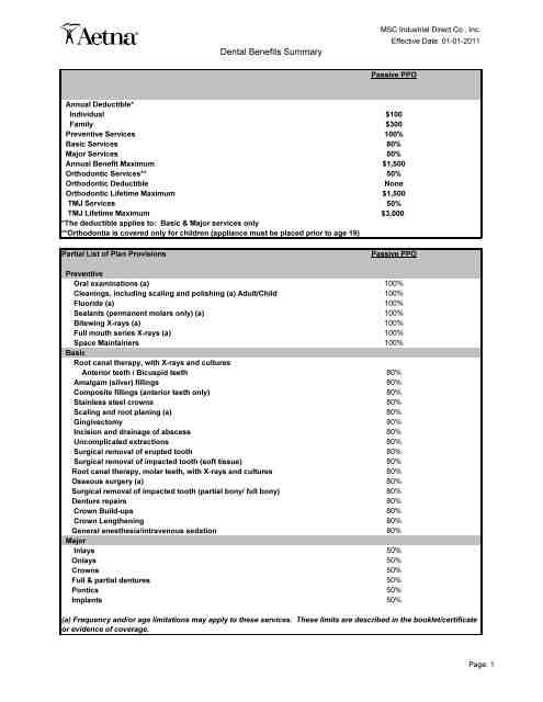 Does any insurance cover dental implants?