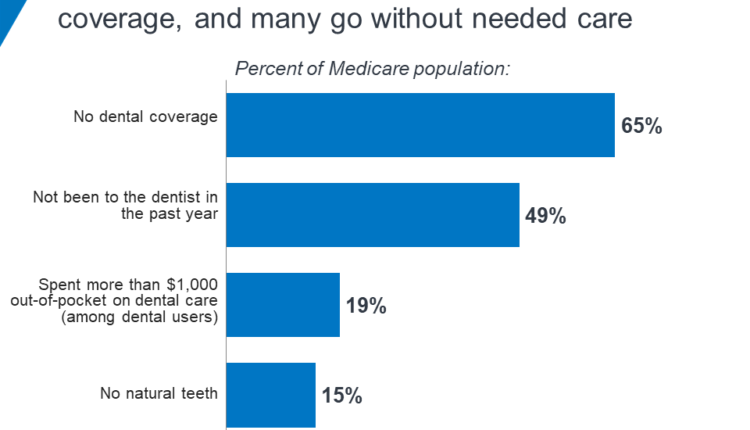 Is there any dental insurance for implants