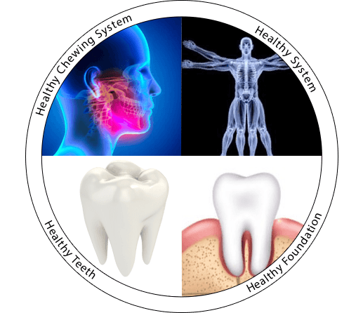 When should I see a cosmetic dentist?