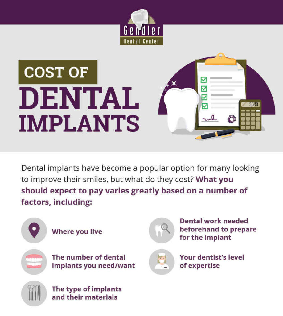 How much cost dental implant Dental News Network