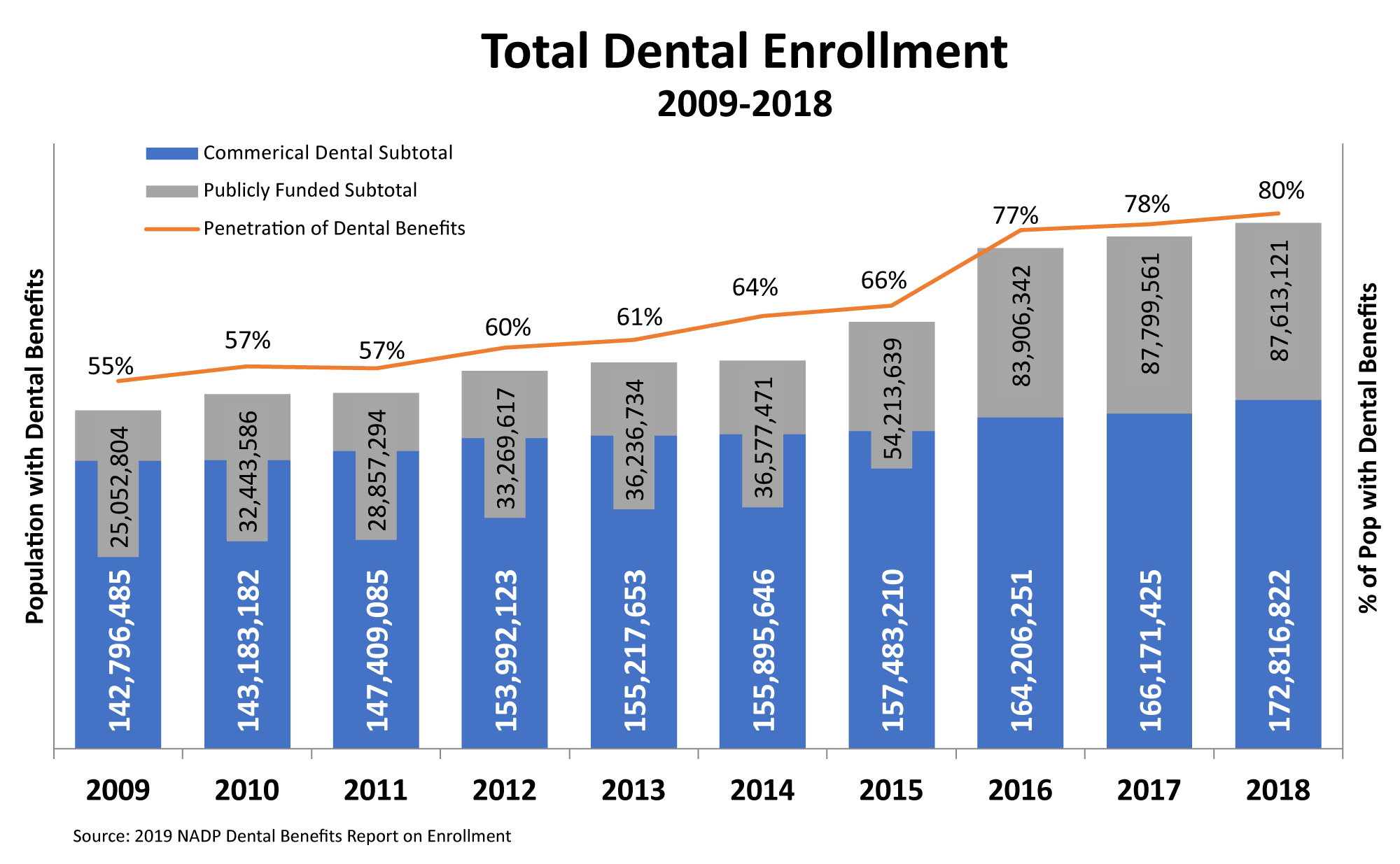 How much does a dental implant cost with insurance?