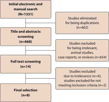 What can be done if a dental implant fails?