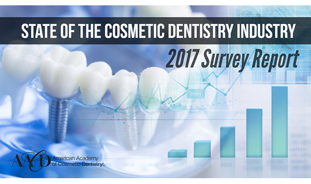 How can dentists increase profitability?