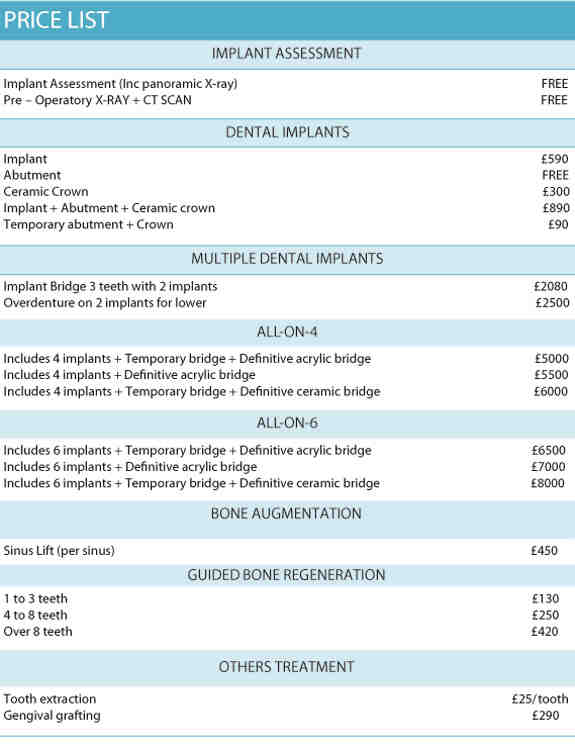 What is the normal cost for dental implants?