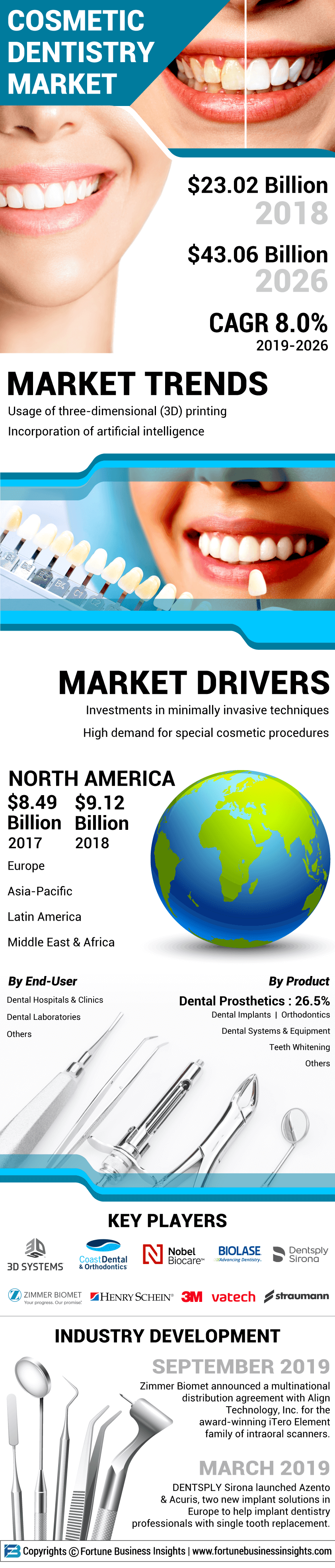 What should be included on a dental website?