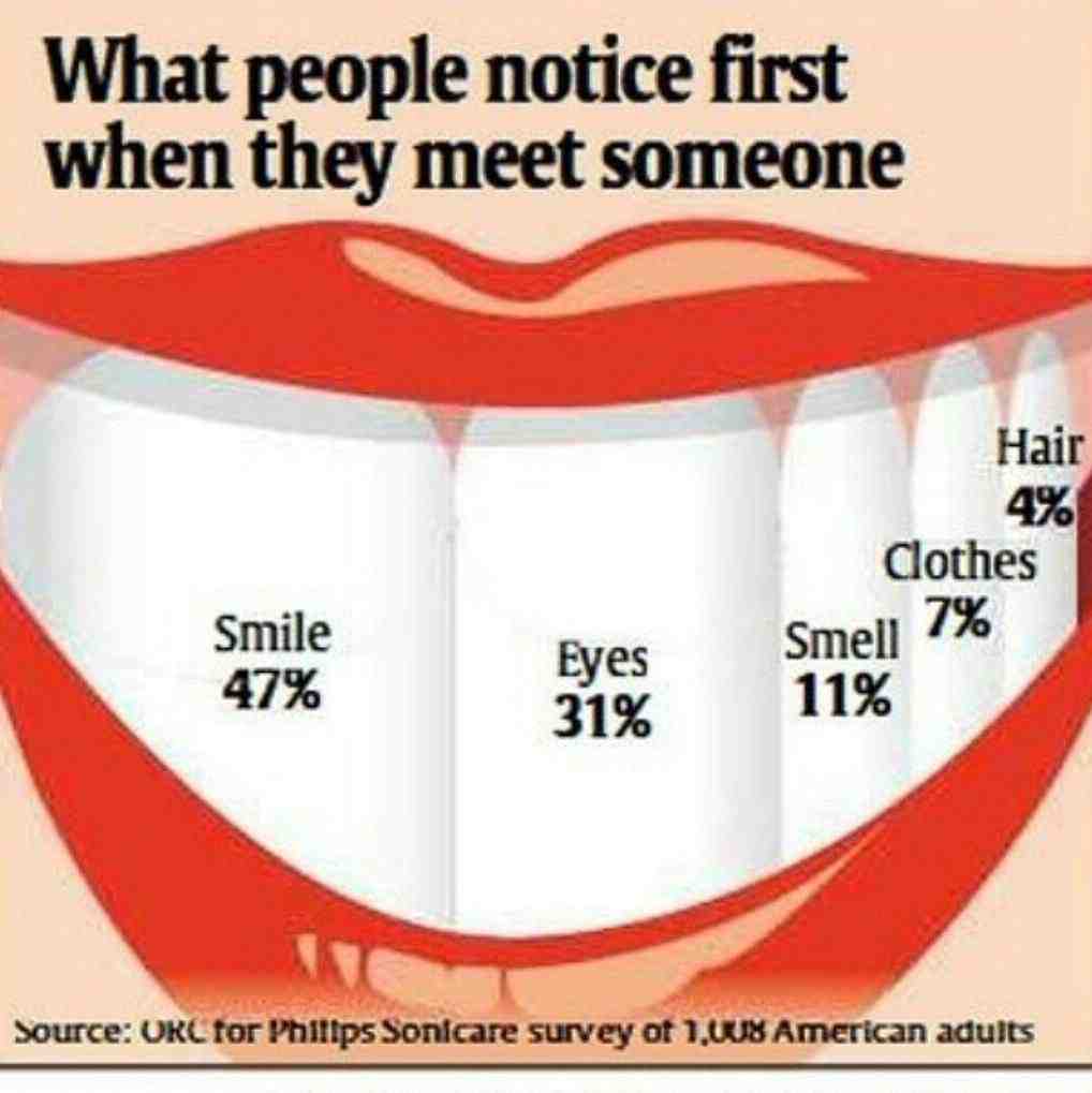 Can you get quotes from dentist?