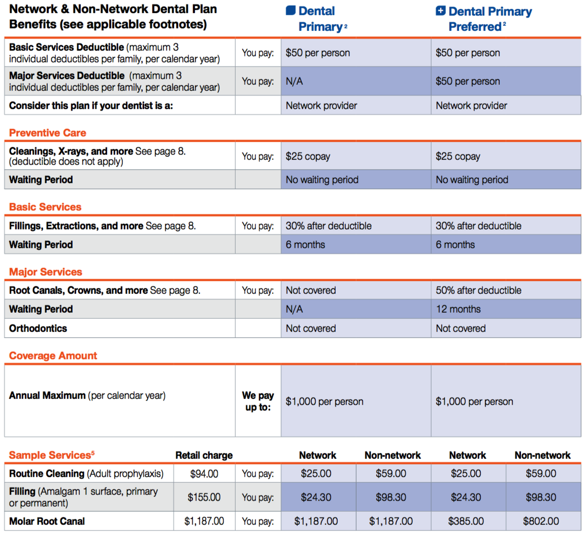 does-united-healthcare-pay-for-implants-dental-dental-news-network