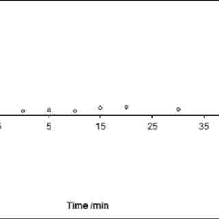 How often can I use electronic pulse massager?