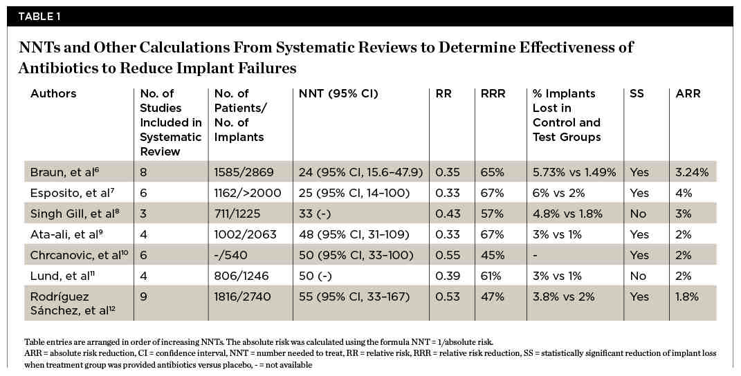 Are antibiotics necessary after dental implant surgery Dental News