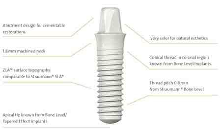 What is the best material to use for dental implants?