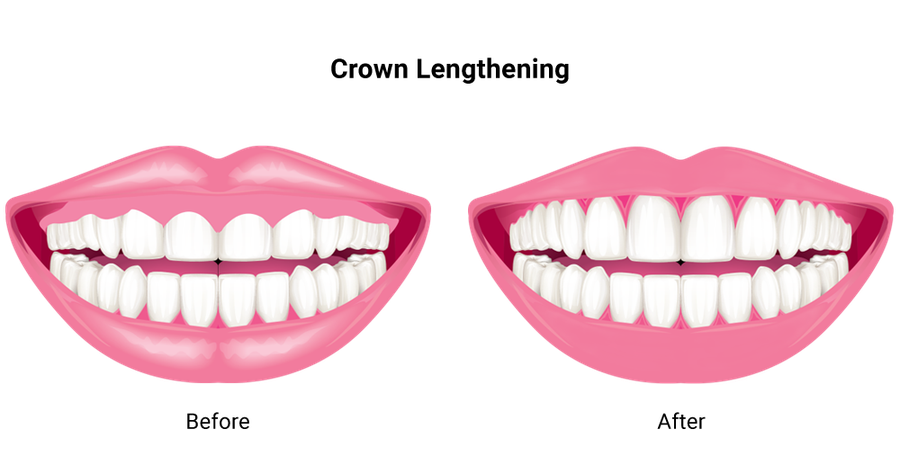 What is the goal of modern dentistry?