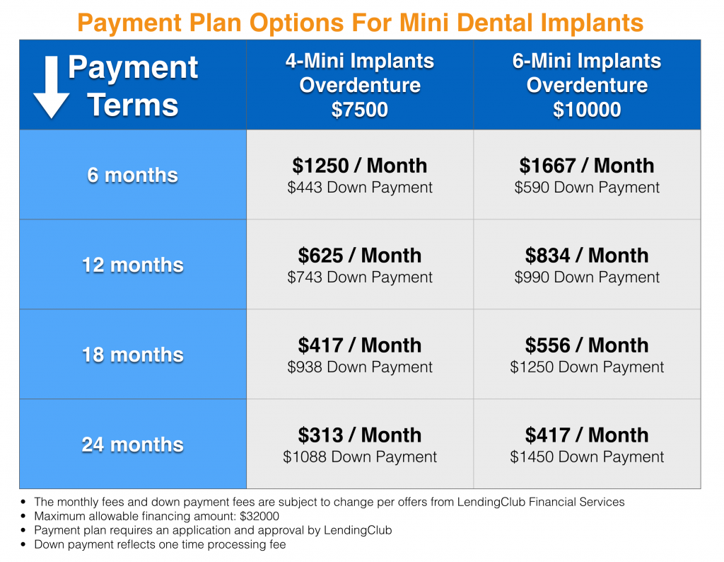 Dental Implant Payment Plan Reddit