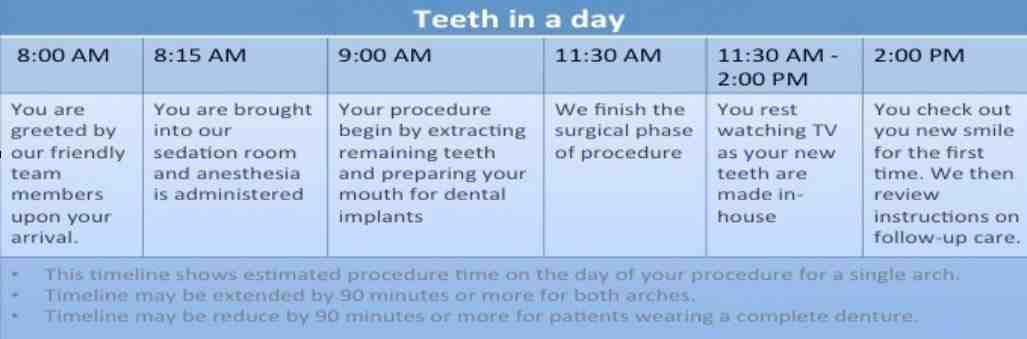 How many implants are needed for full mouth?